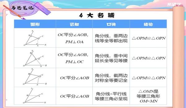 三角洲透视科技怎么搞（有没有三角洲安全的透视科技？）